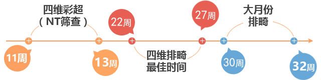 长春四维彩超检查时间